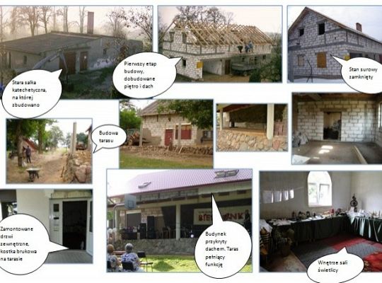 Etapy rozbudowy świetlicy